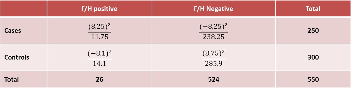 PSM-II Top Exam Dumps